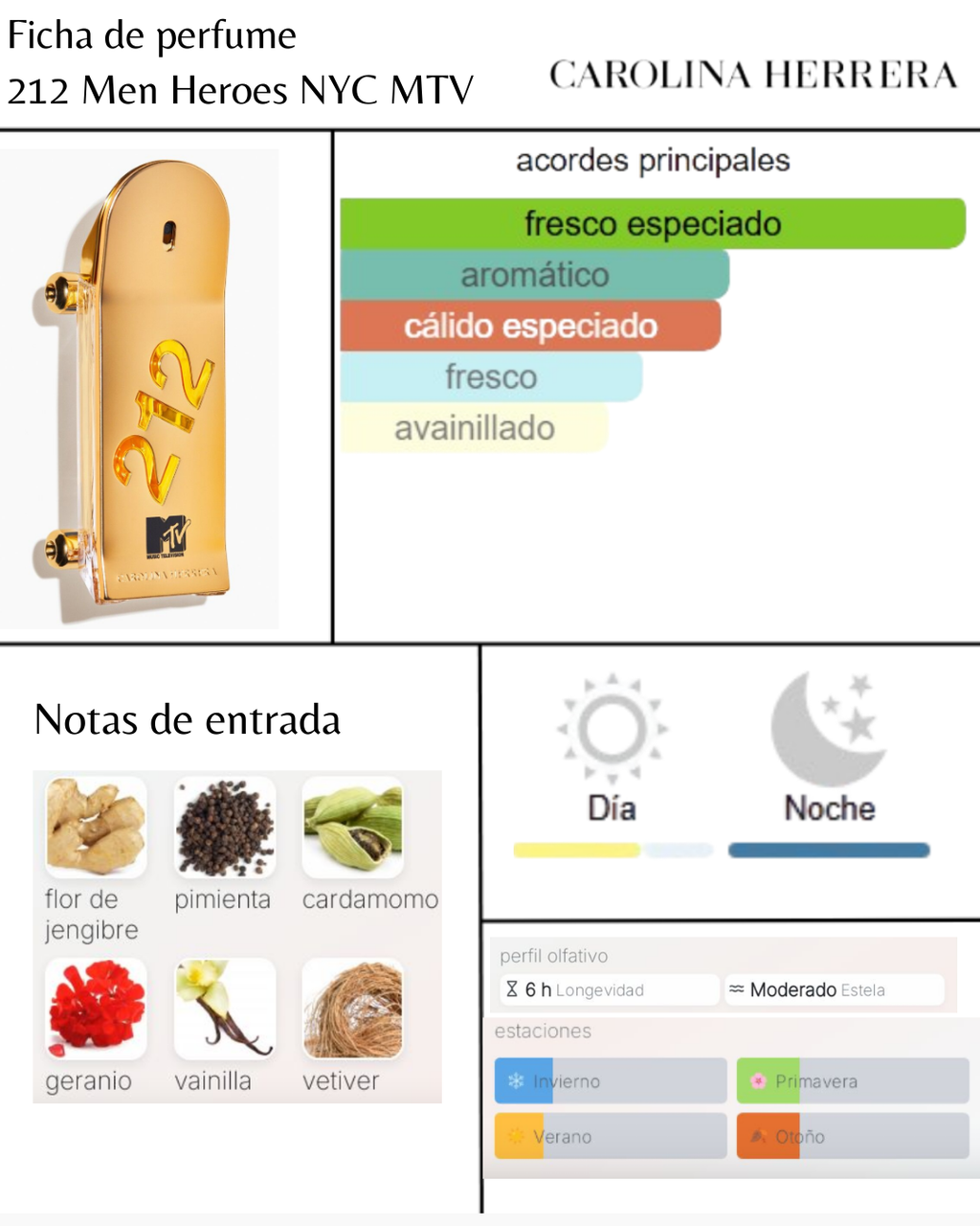 212 Men Heroes NYC MTV