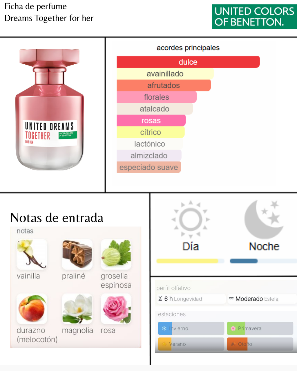 Benetton Dreams Together For her