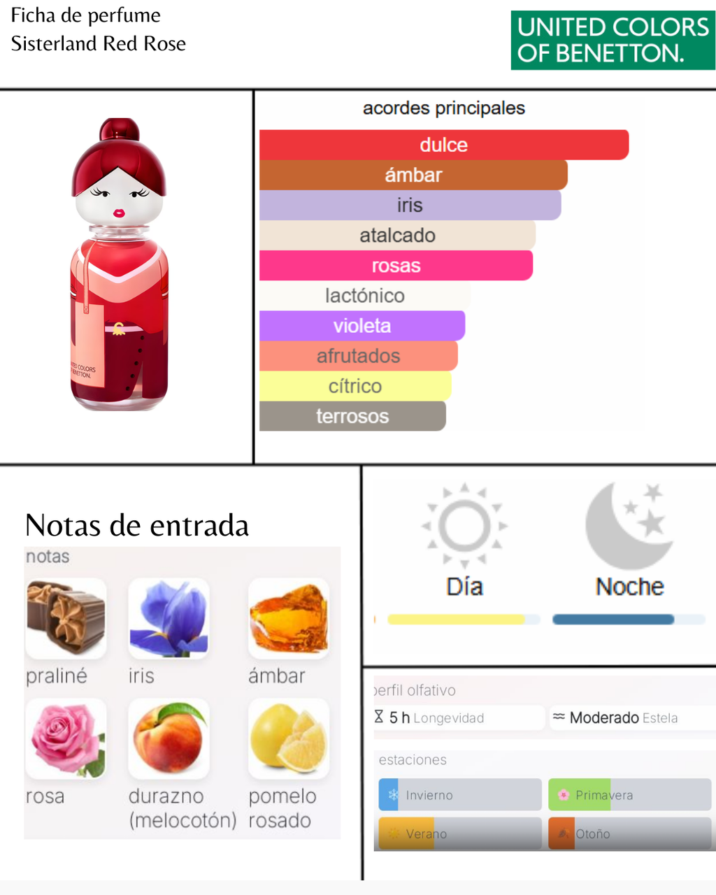 Benetton Sisterland Red Rose