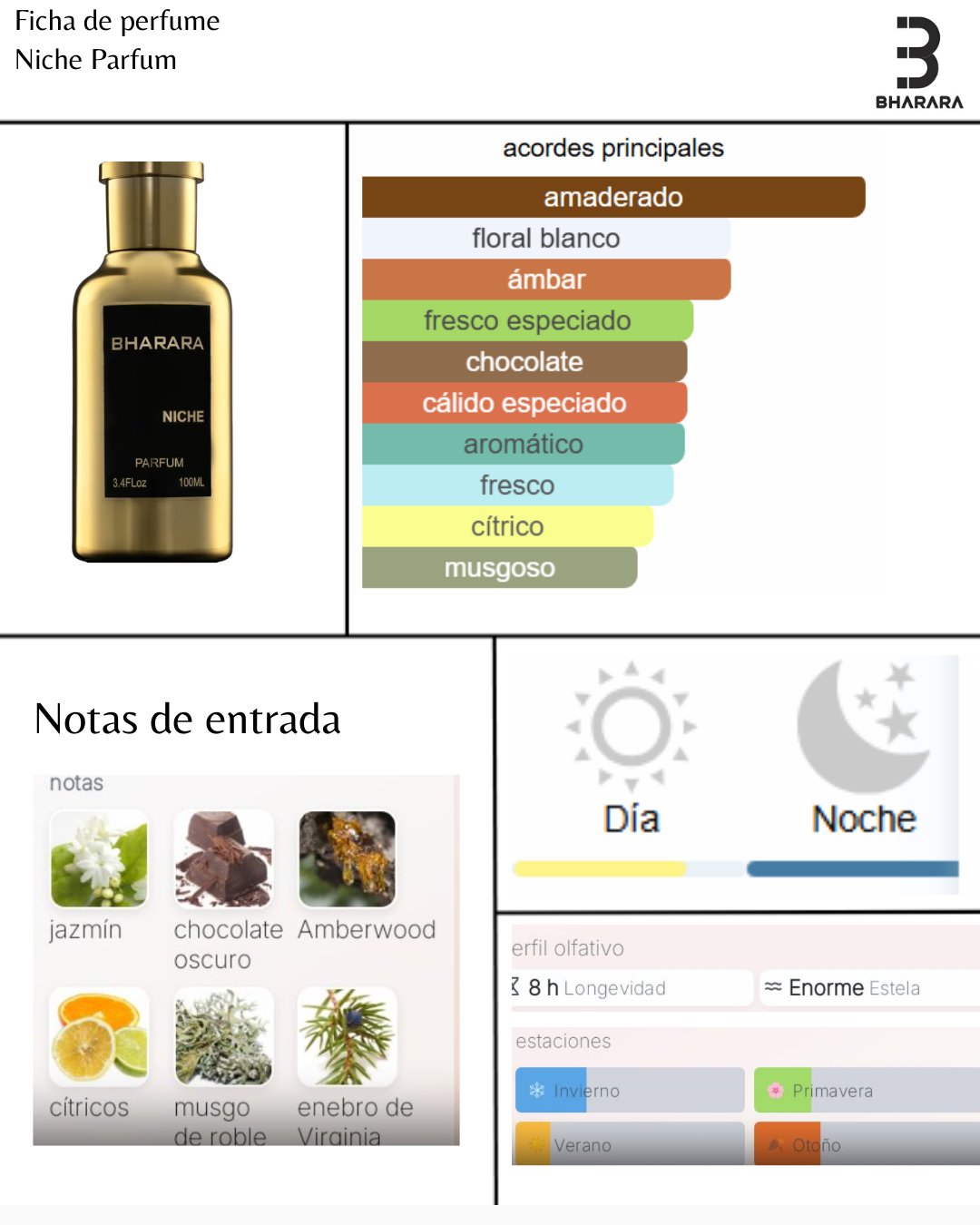 Bharara Niche Parfum