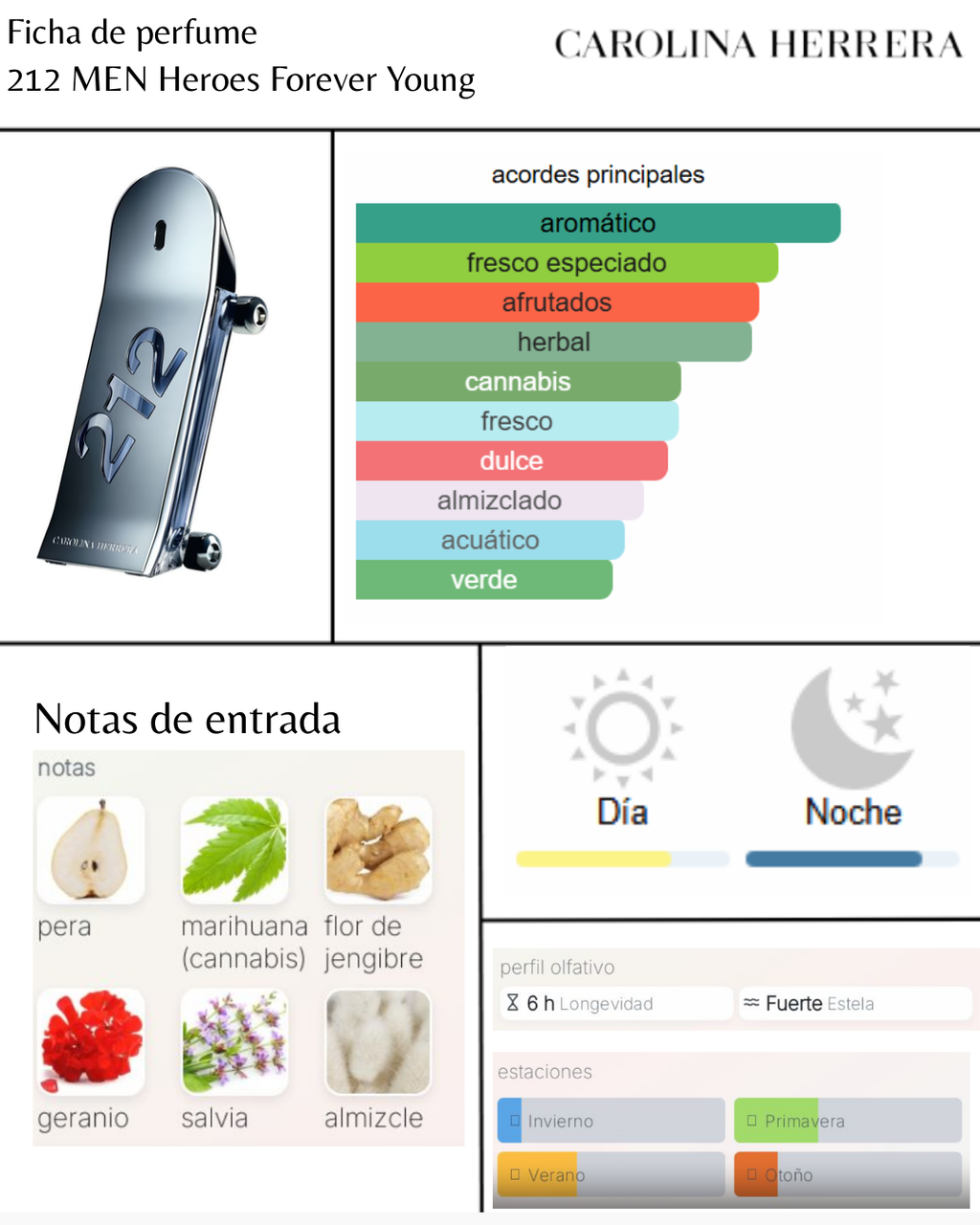 212 Men Heroes Forever Young