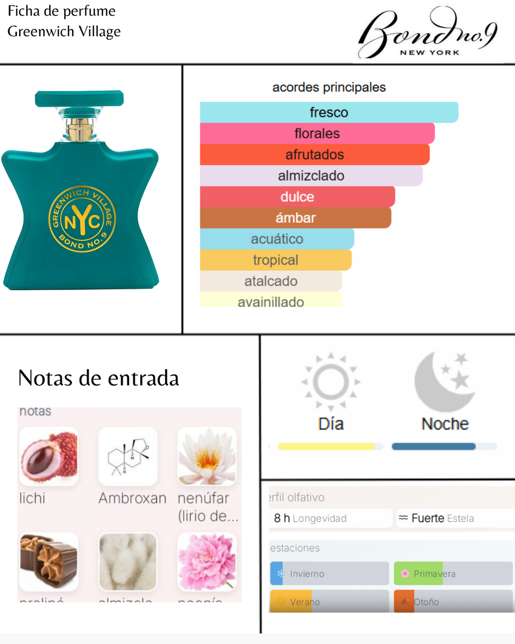 Bond No. 9 Greenwich Village