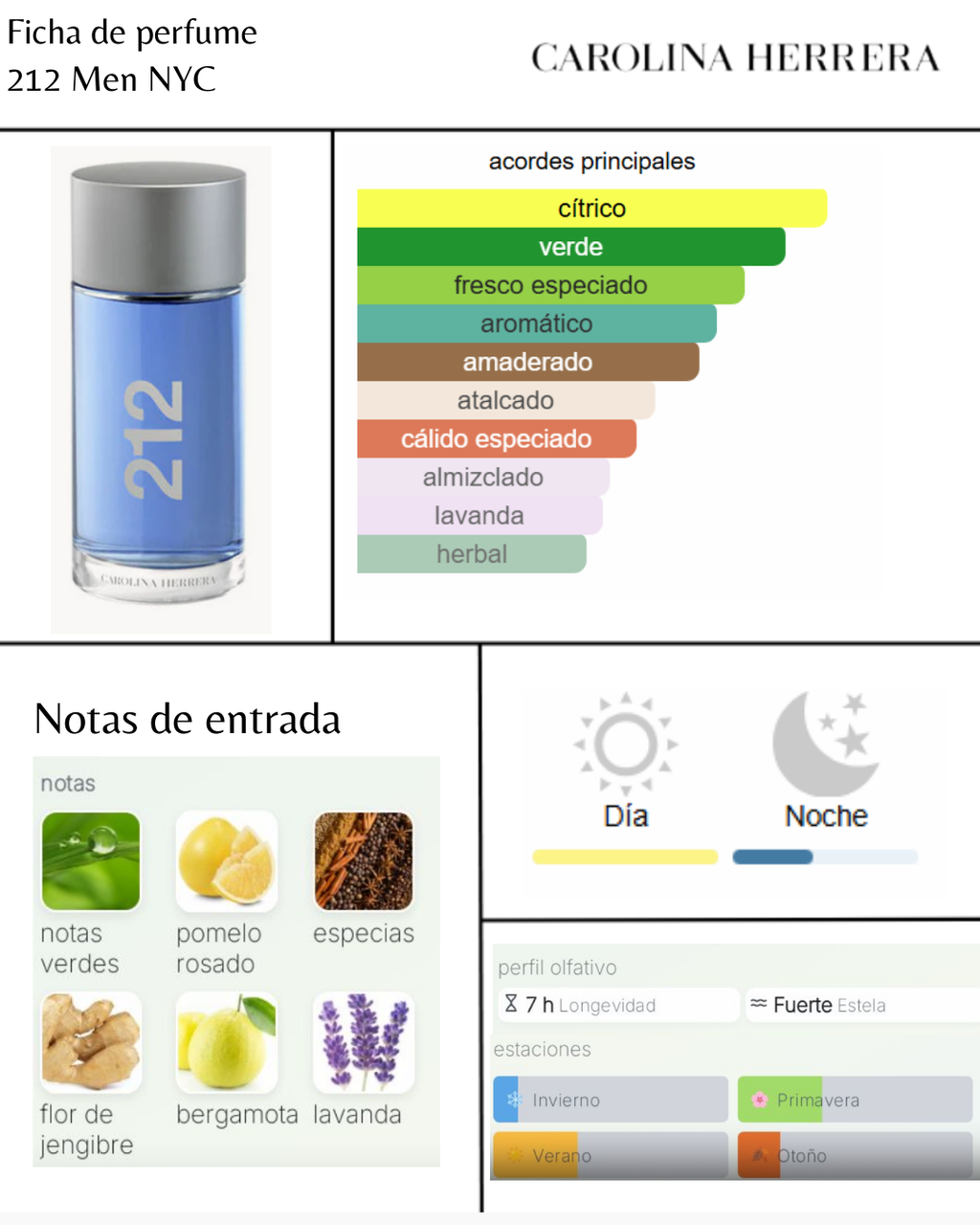 Carolina Herrera CH 212 MEN NYC