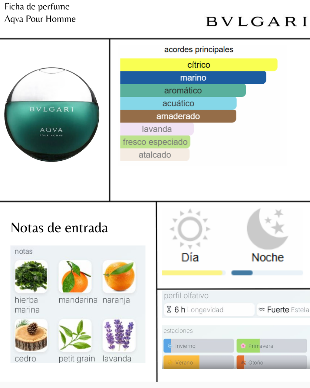 Bvlgari Aqva Pour Homme