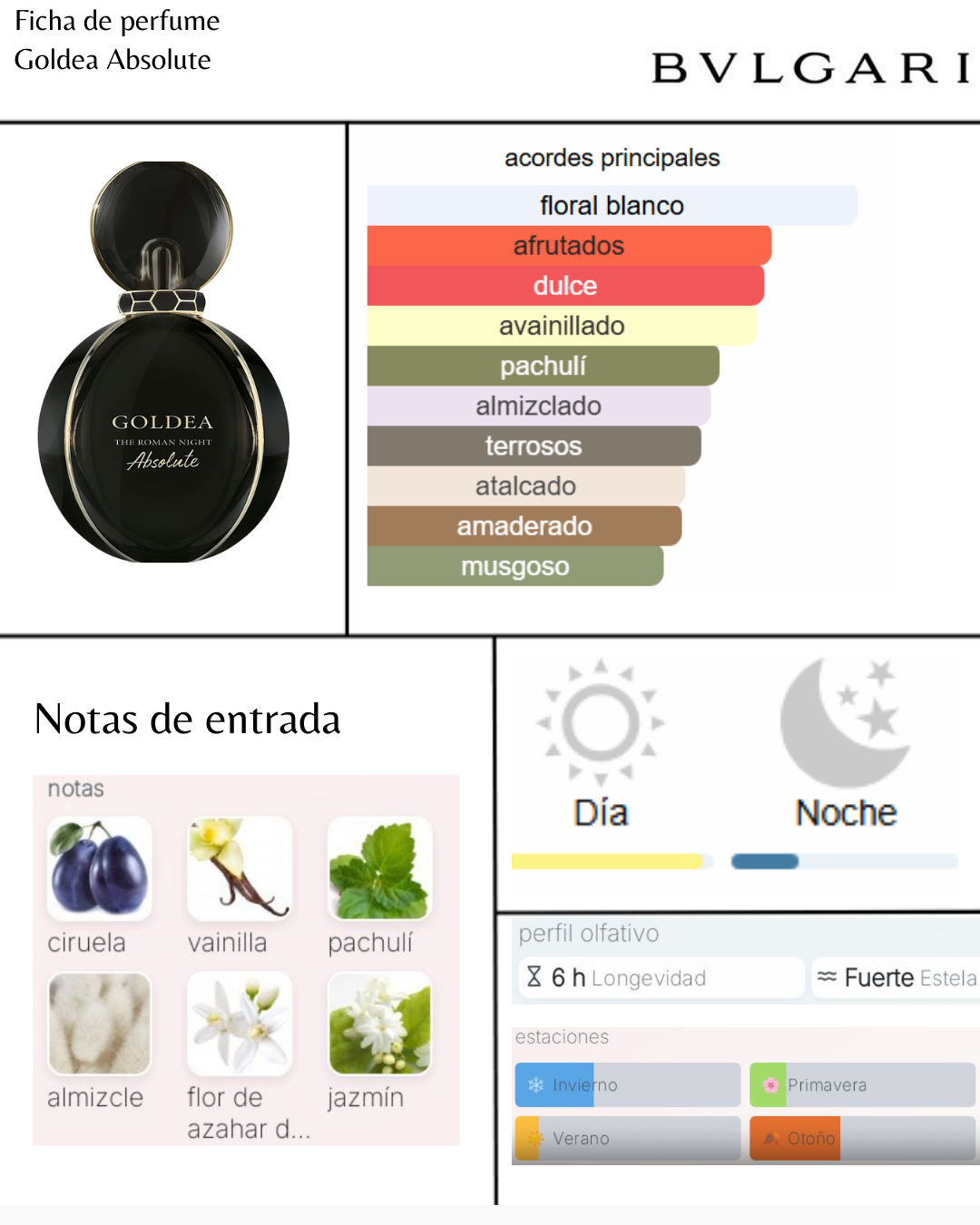 Bvlgari Goldea Absolute