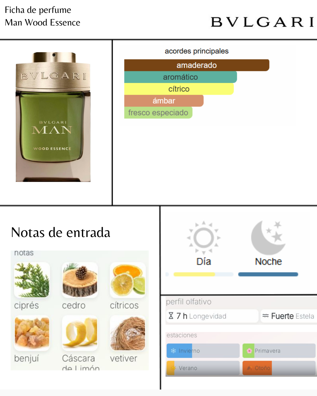 Bvlgari Man Wood Essence