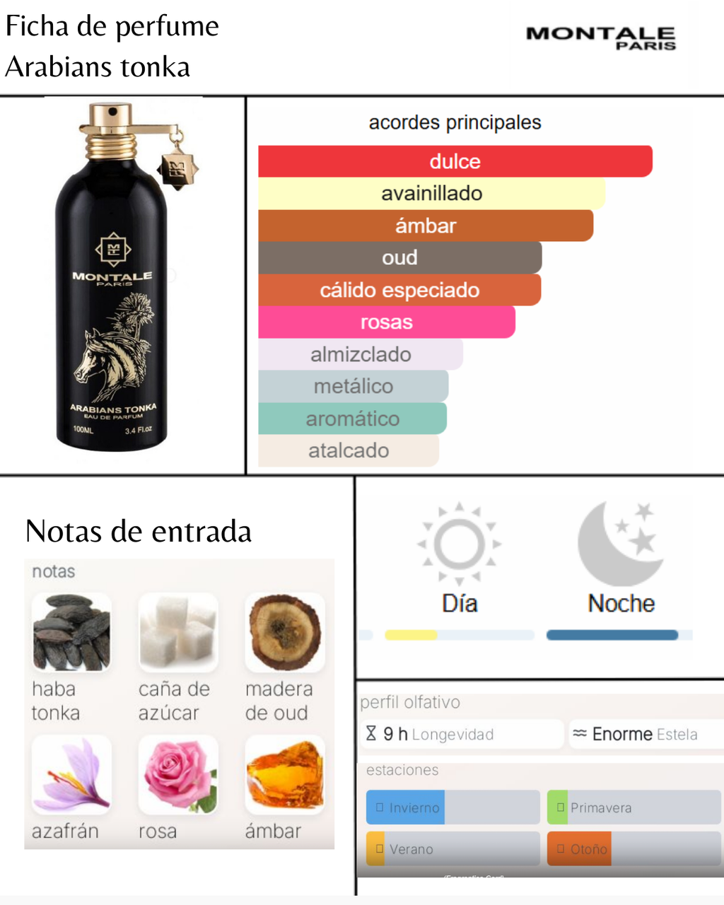 Montale Arabians Tonka