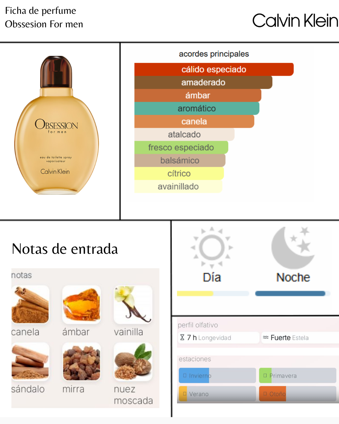 Calvin Klein Obsession for Men