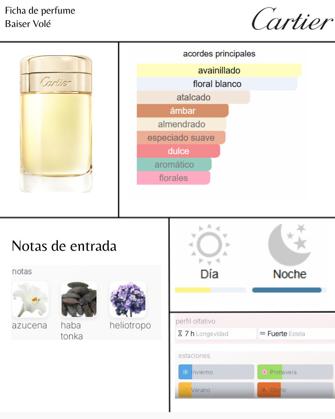 Cartier Baiser Volé Parfum