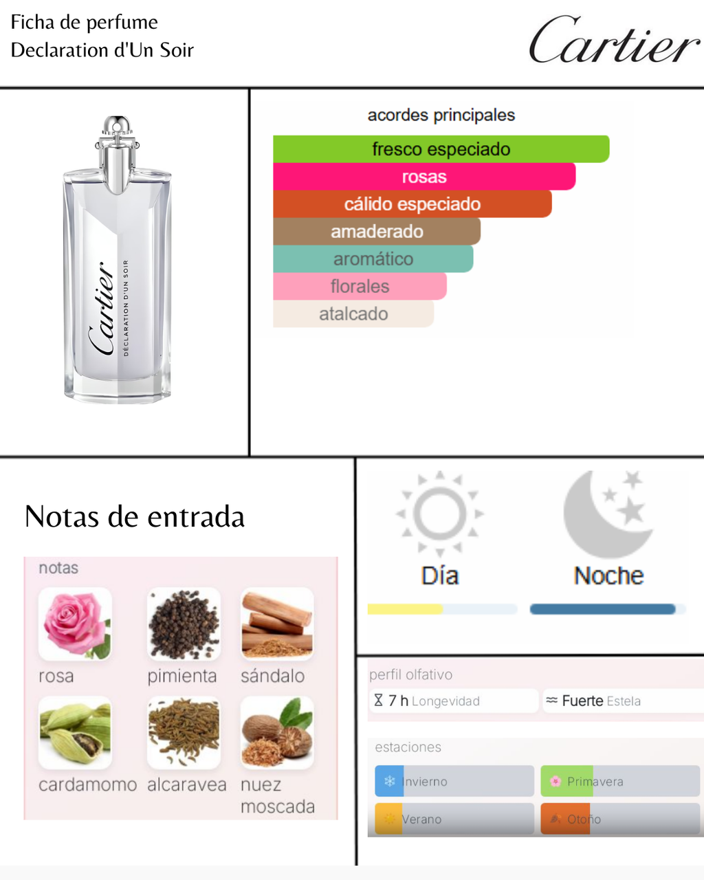 Cartier Declaration d'Un Soir