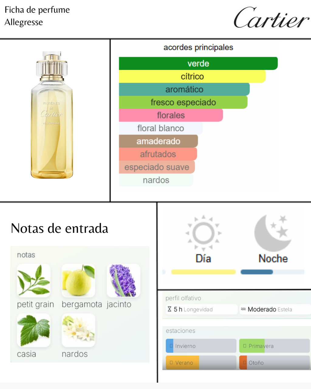 Cartier Rivières de Cartier Allégresse