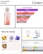 Cartier Rivieres De Cartier Insouciance