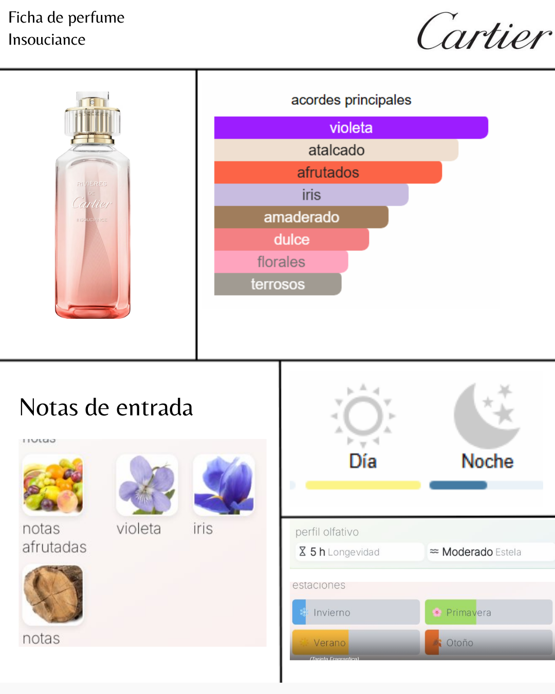 Cartier Rivieres De Cartier Insouciance