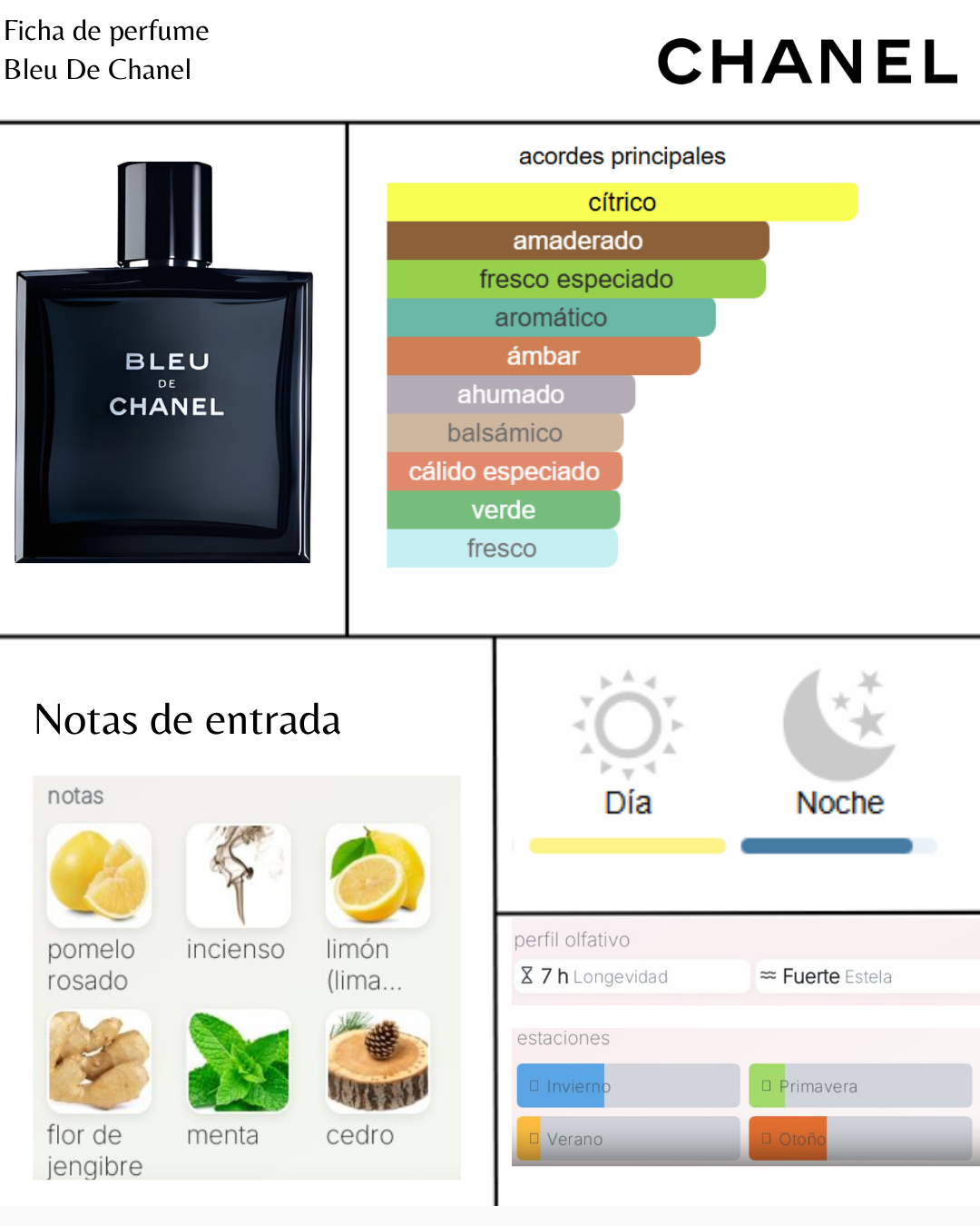 Chanel Chanel Bleu De Chanel