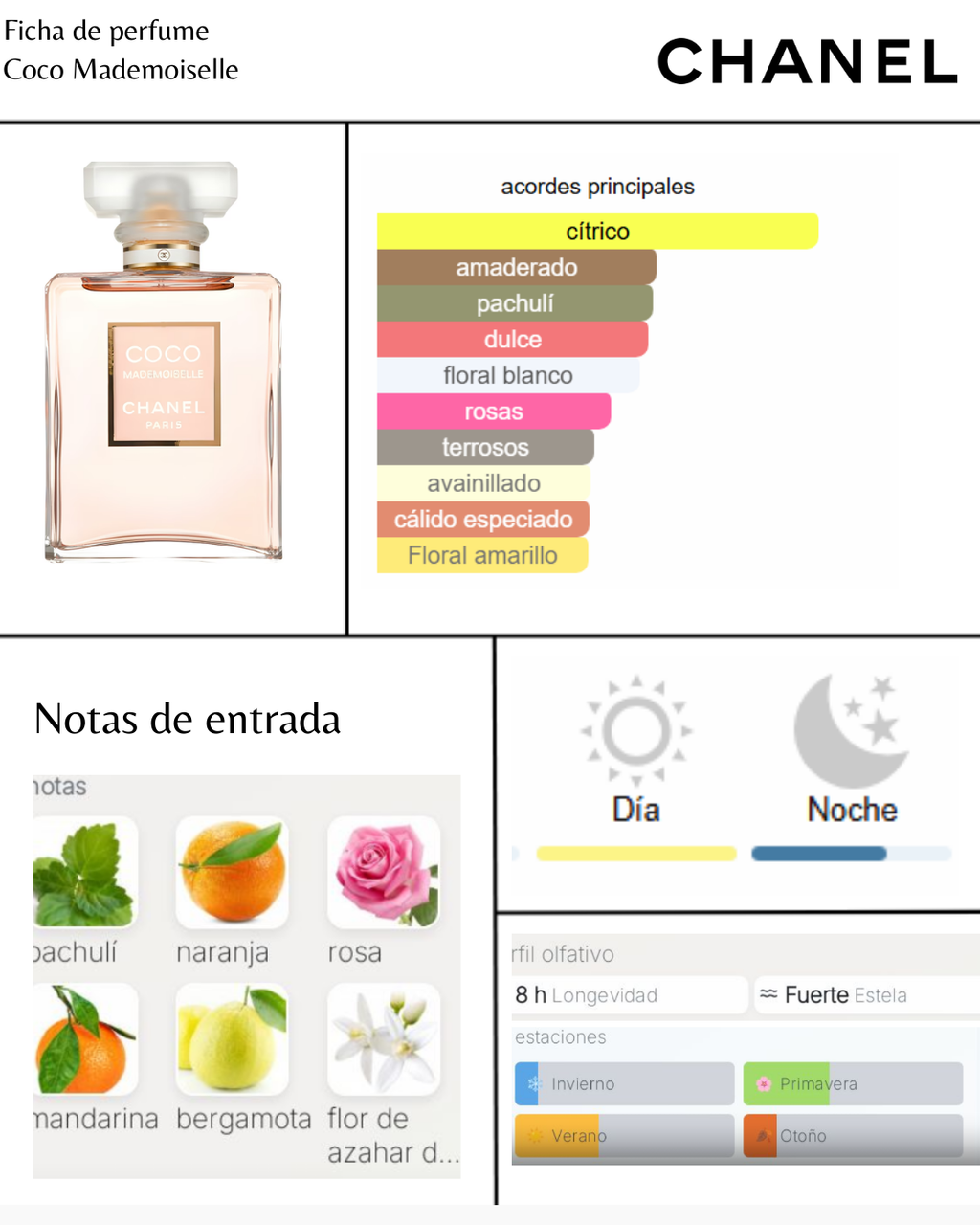 Chanel Coco mademoiselle