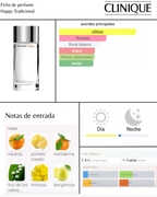 Clinique Happy Pour Femme