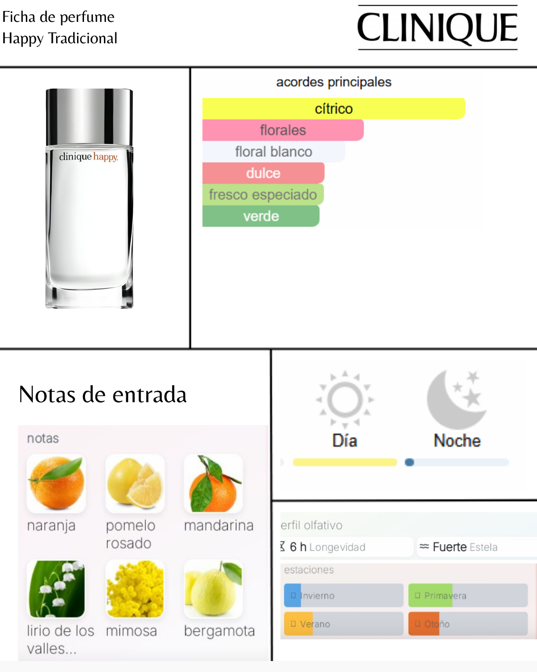 Clinique Happy Pour Femme