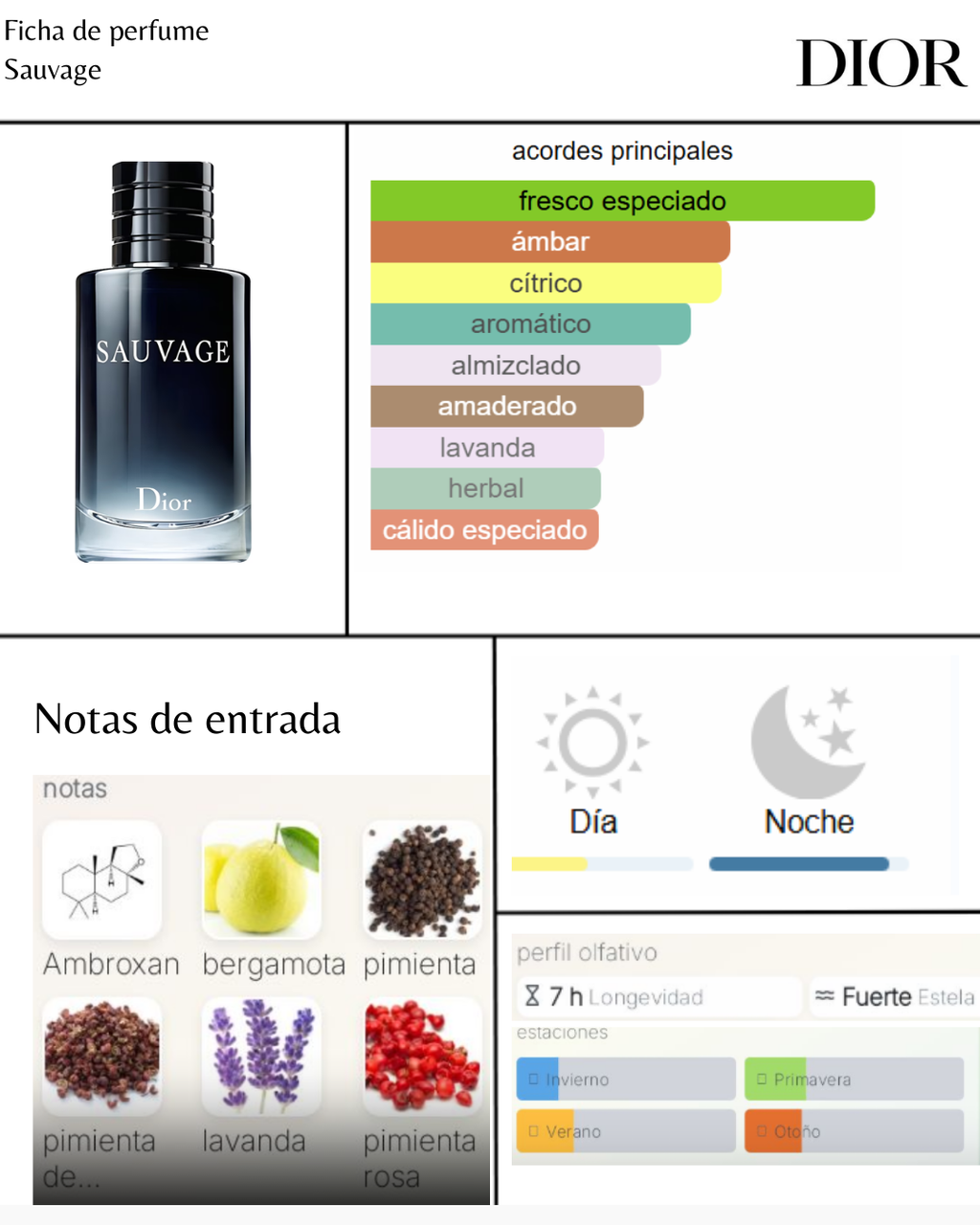 Dior Sauvage