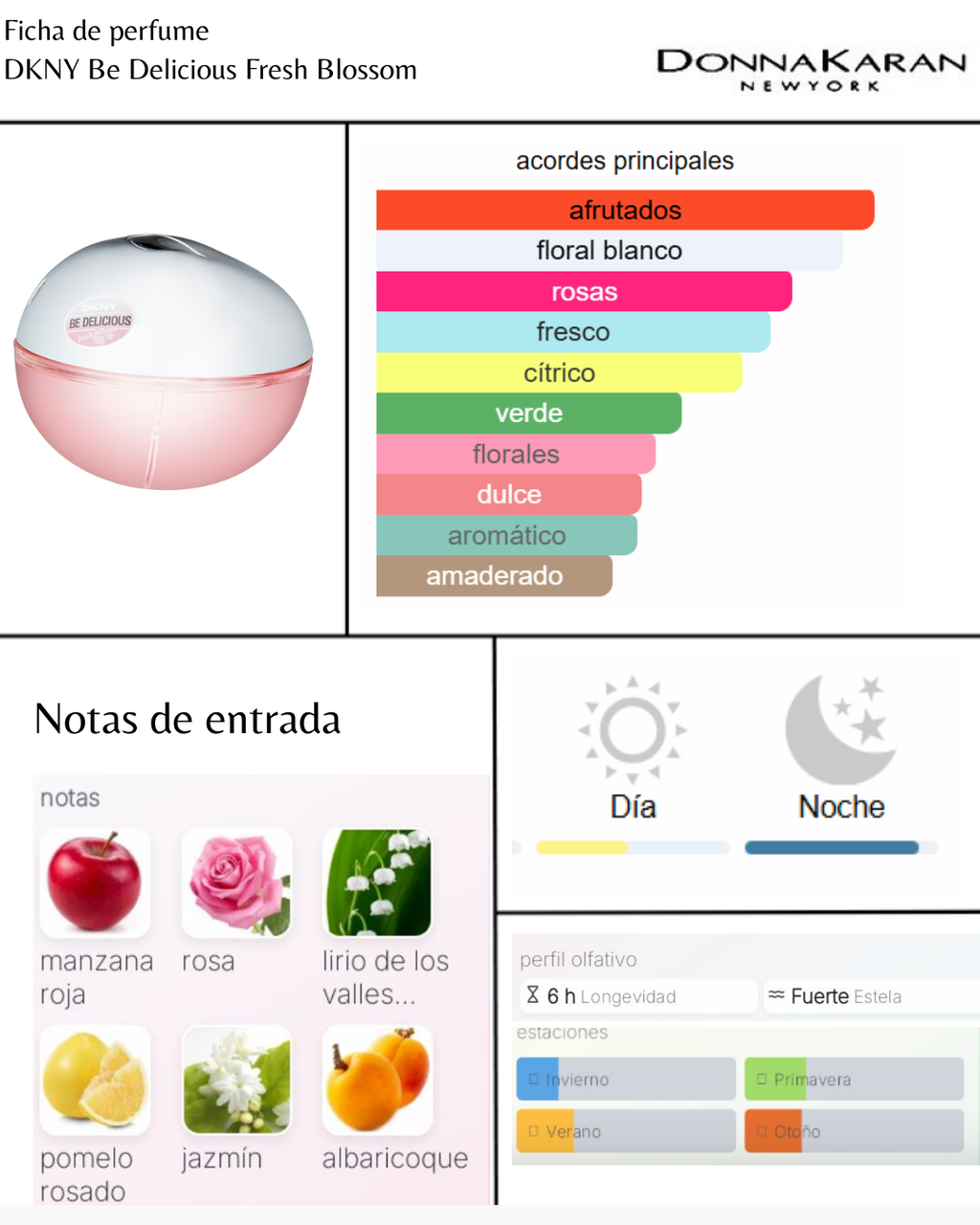 DKNY Be Delicious Fresh Blossom