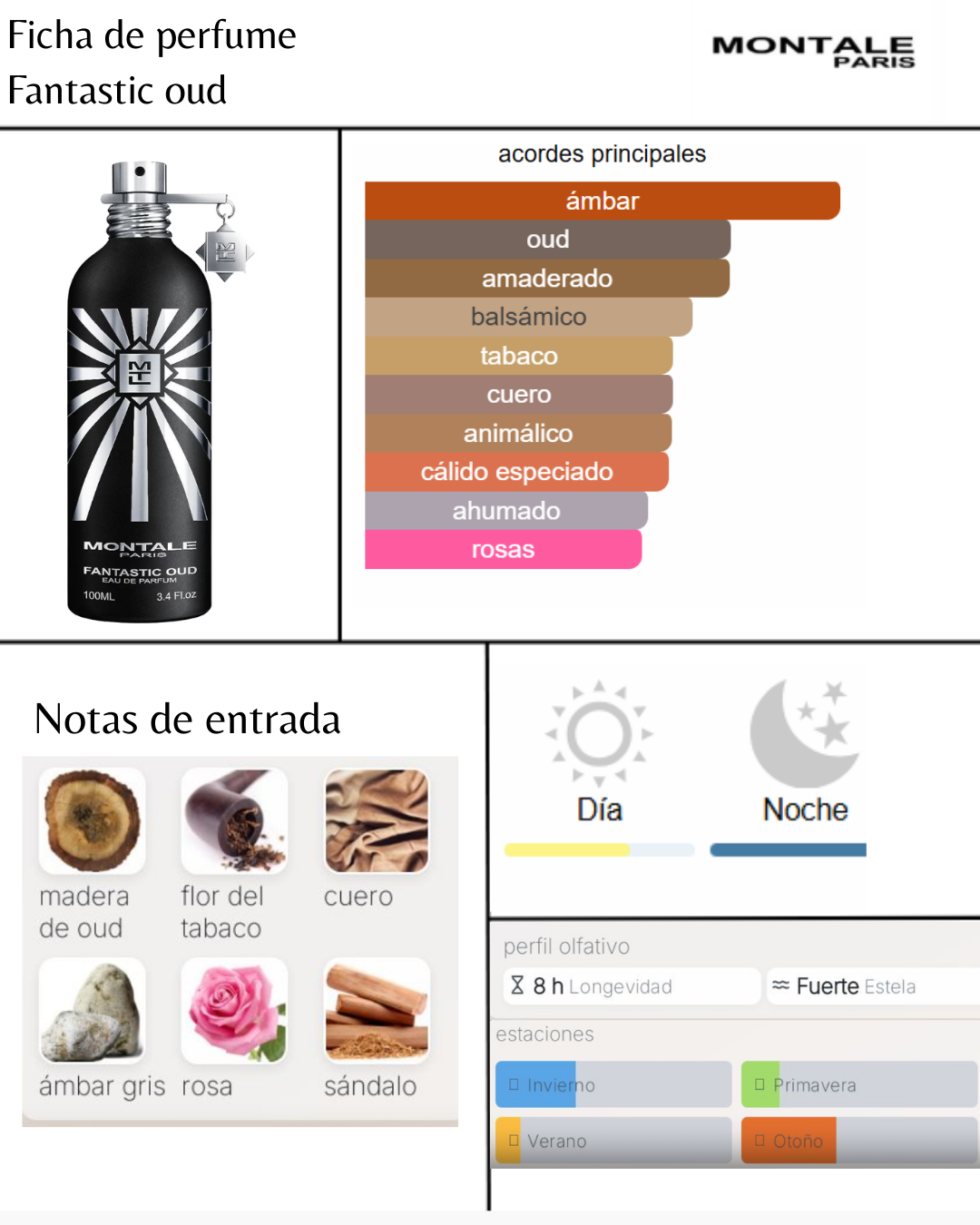 Montale Fantastic Oud