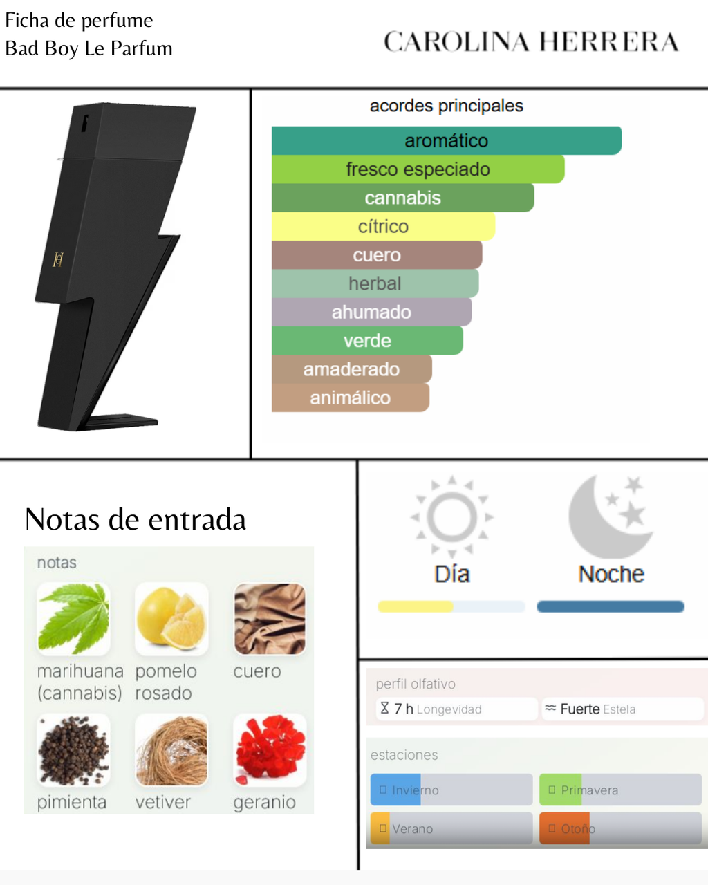 CH Bad Boy Le Parfum