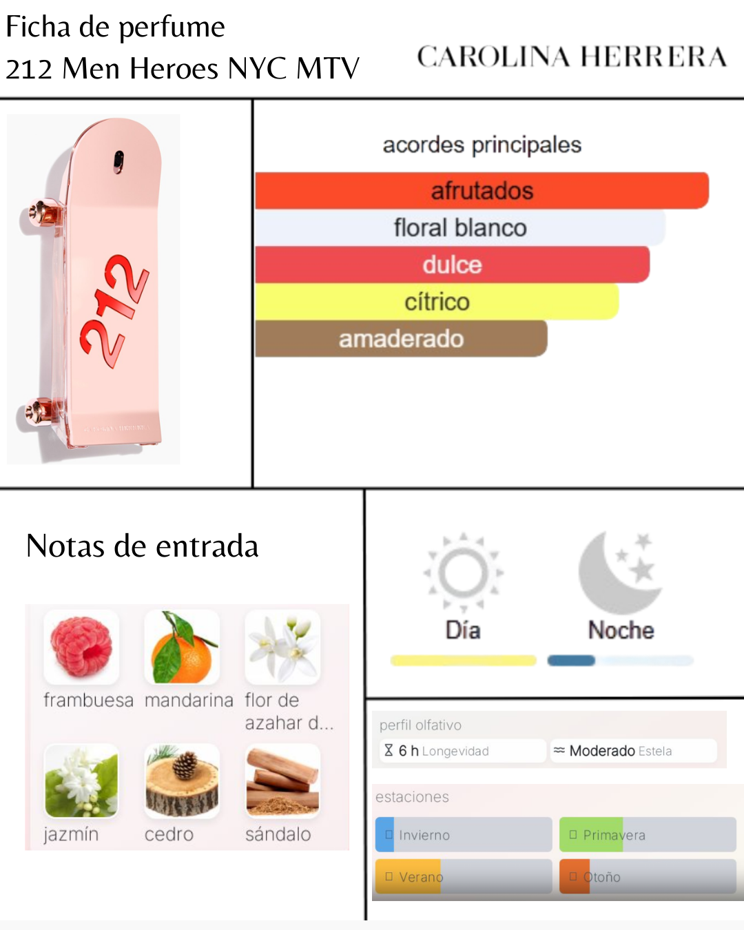 Carolina Herrera 212 Heroes Forever eau de Parfum