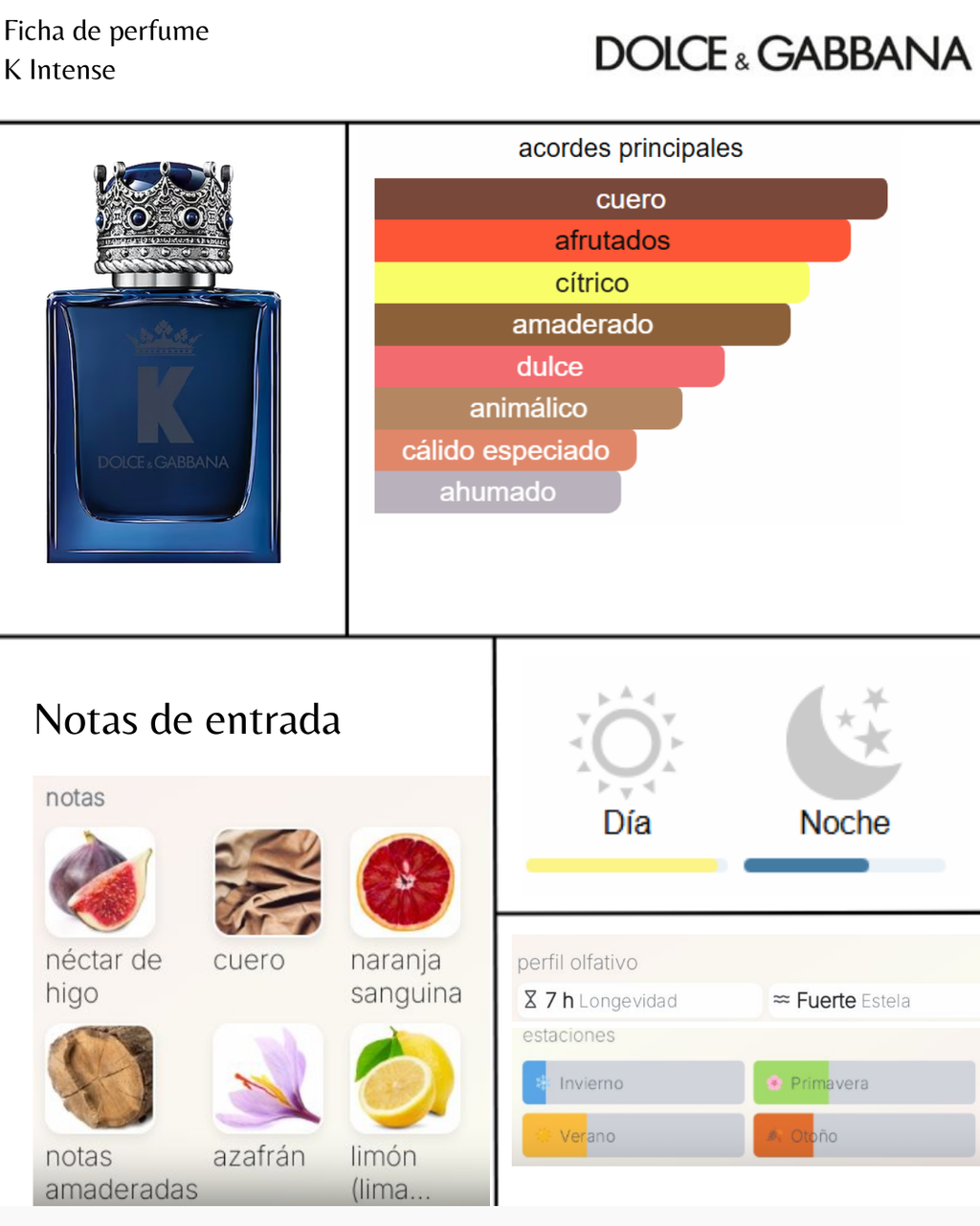 Dolce & Gabbana K Intense