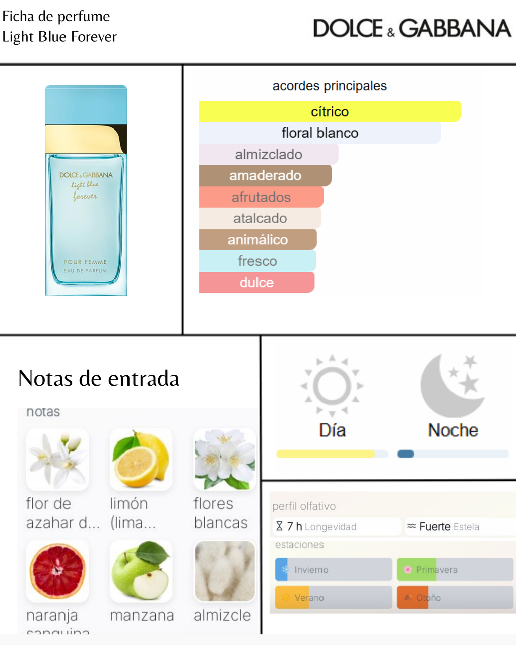 Dolce&Gabbana Light Blue Forever