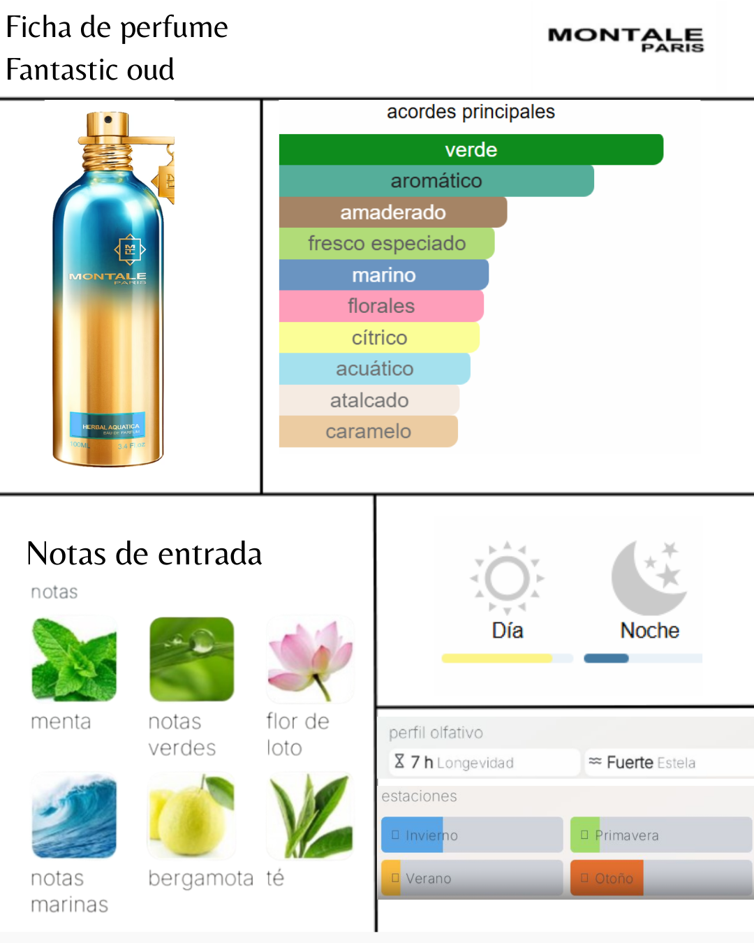 Montale Herbal Aquatica