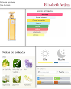 Elizabeth Arden 5th Avenue