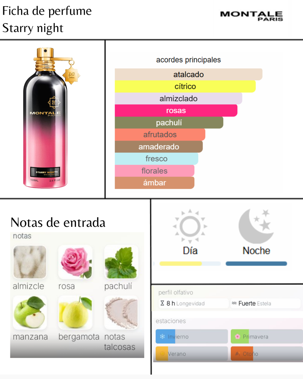 Montale Starry Nights