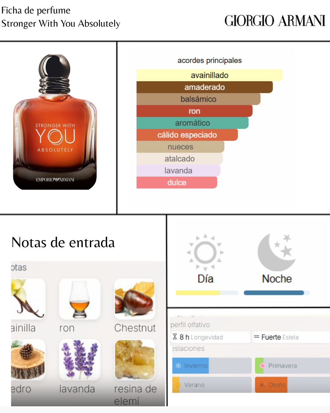 Armani Emporio Stronger With You Absolutely