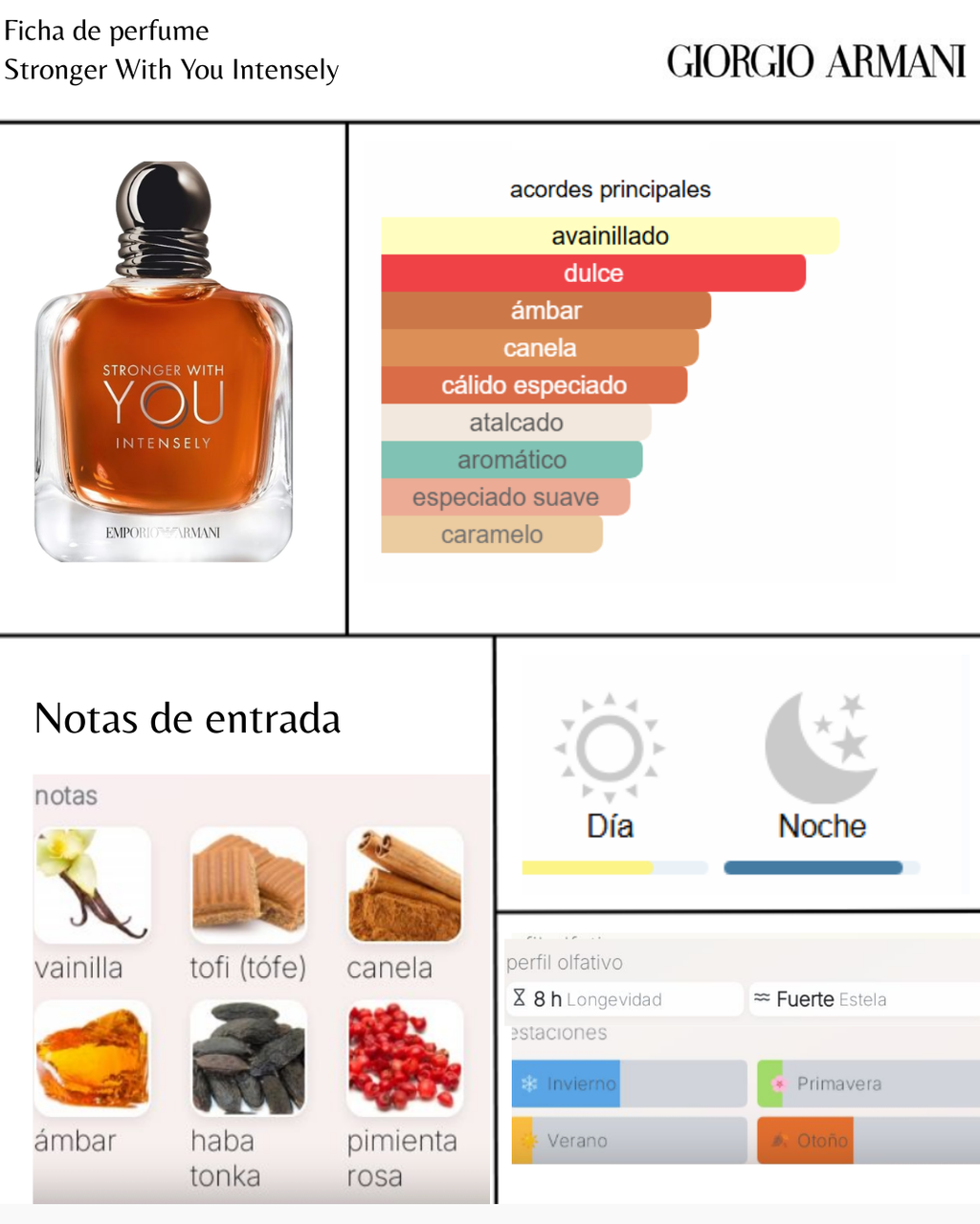 Armani Emporio Stronger With You Intensely