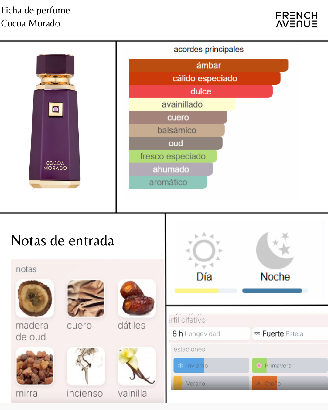 Fragrance World Cocoa Morado By French Avenue