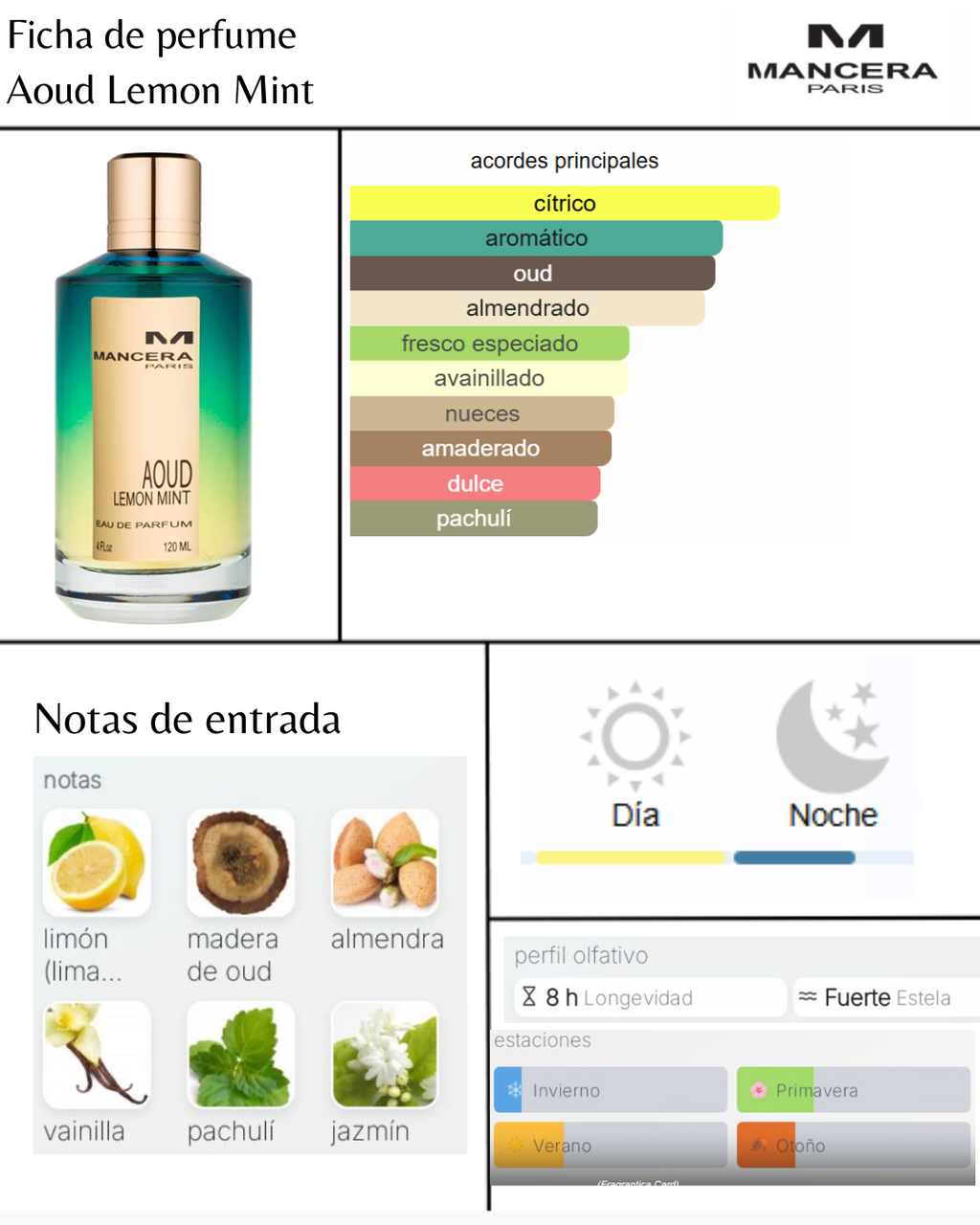 Mancera Aoud Lemon Mint