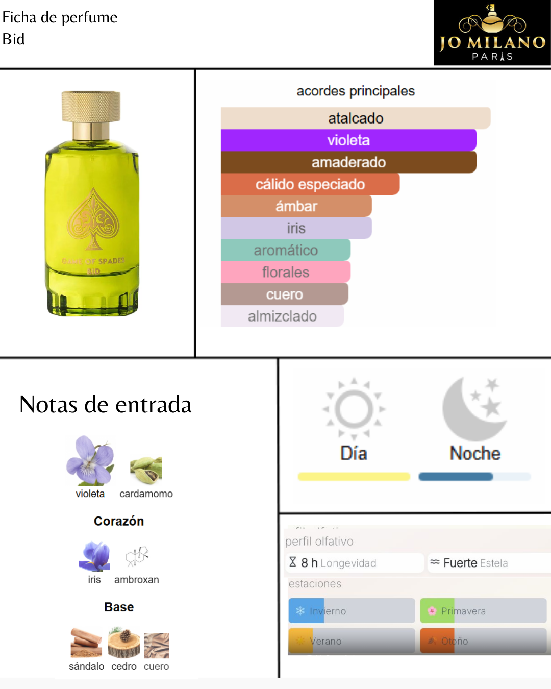 Jo Milano Game of Spades Boston