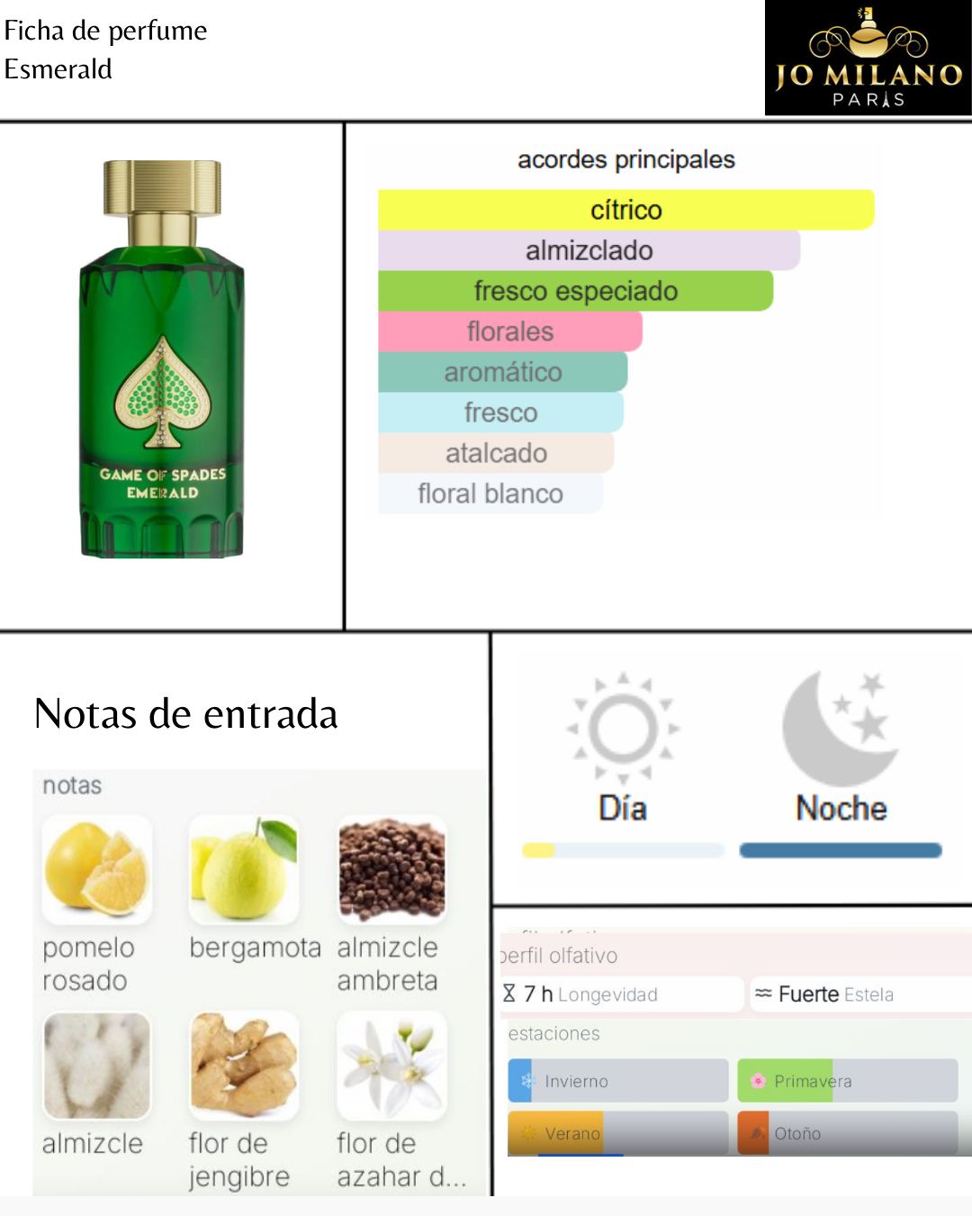 Game of spades Emerald Jo Milano