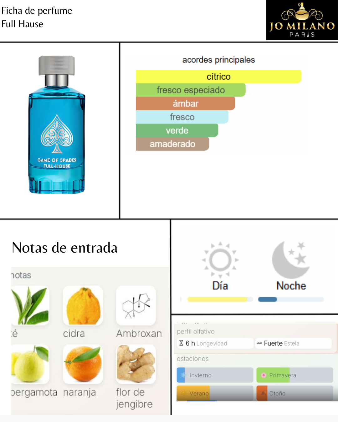 Jo Milano Game Of Spades full house