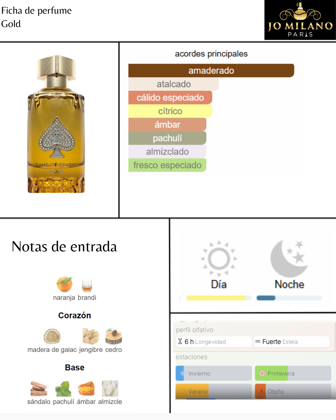 Game Of Spades Gold Jo Milano