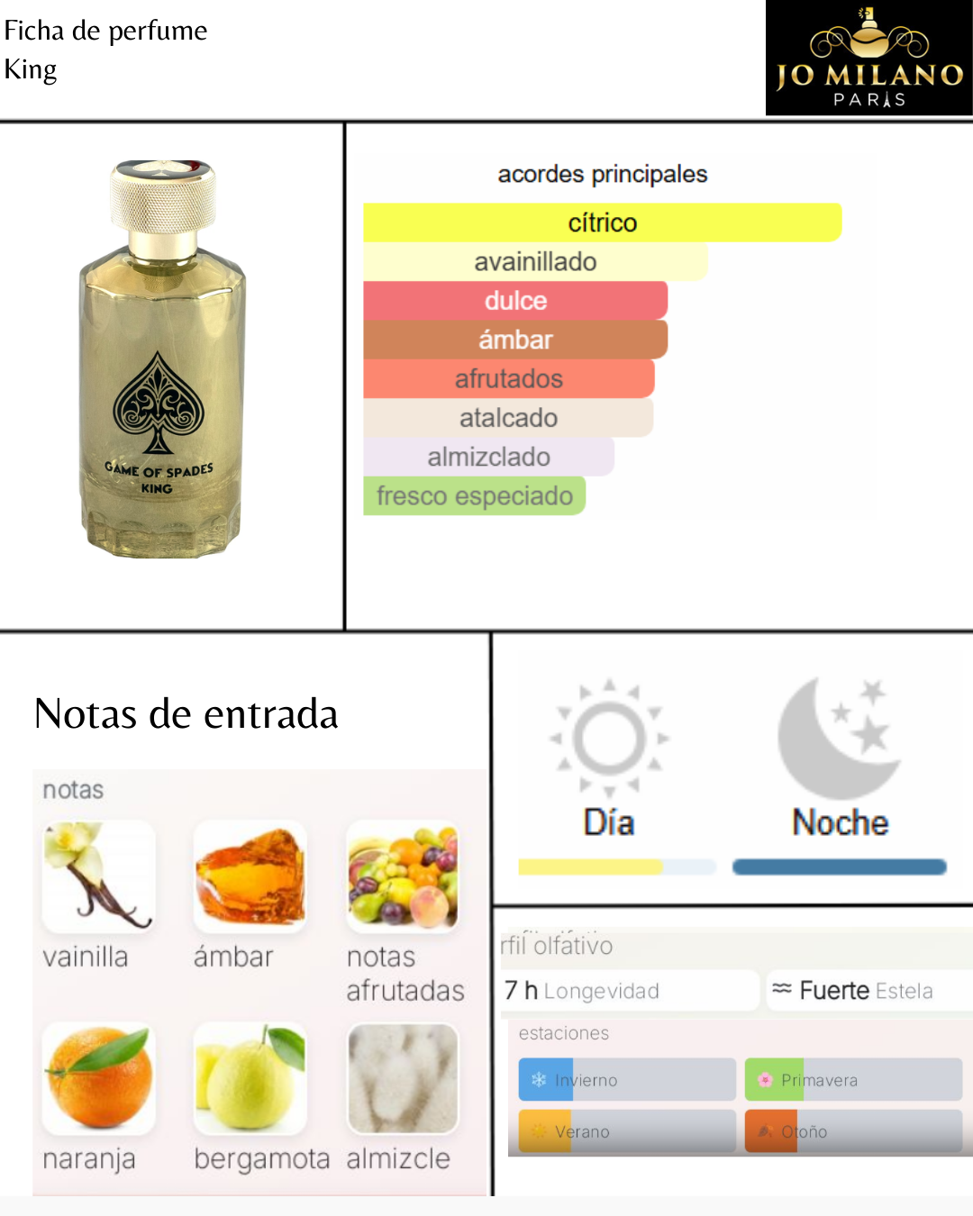 Game of Spades King Jo Milano Paris