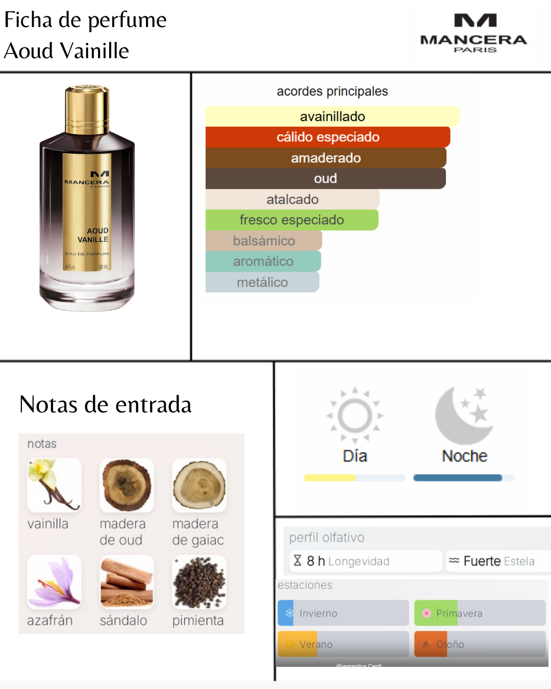 Mancera Aoud Vanille