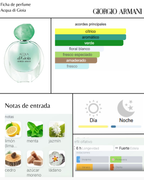 Giorgio Armani Acqua Di Gioia