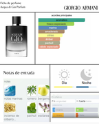 Armani Acqua di Gio Parfum