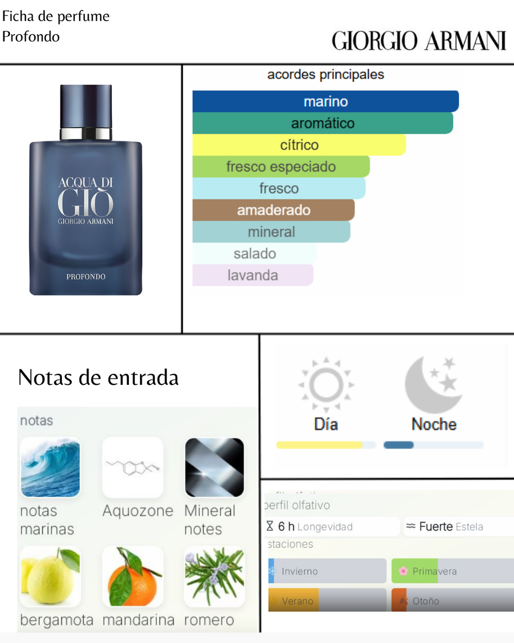 Armani Acqua di Gio Profondo