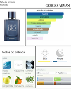 Armani Acqua di Gio Profondo