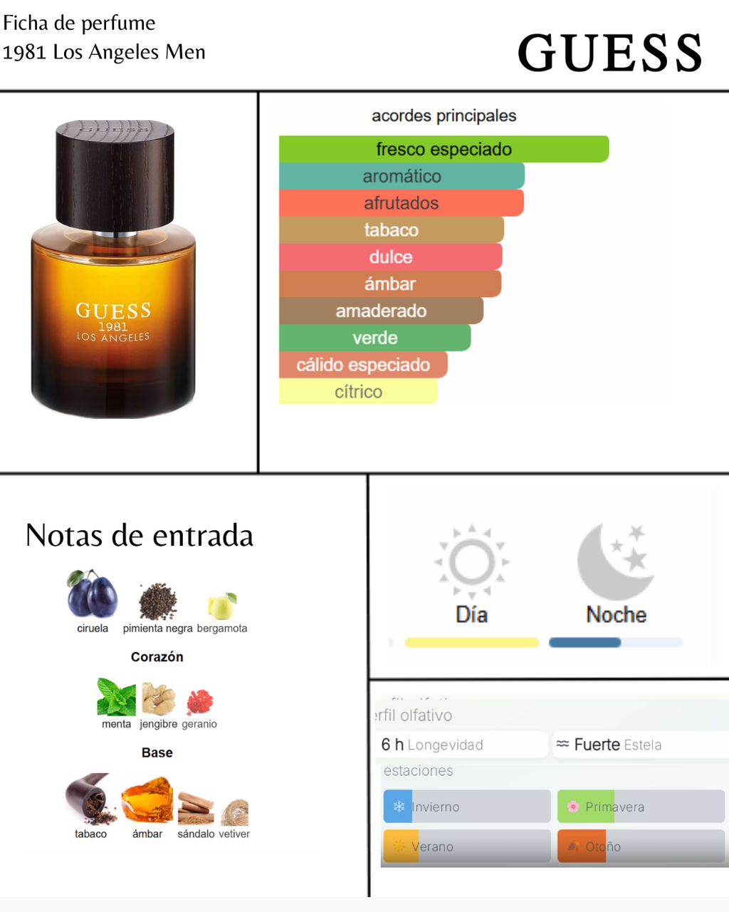 Guess 1981 Los Angeles Men