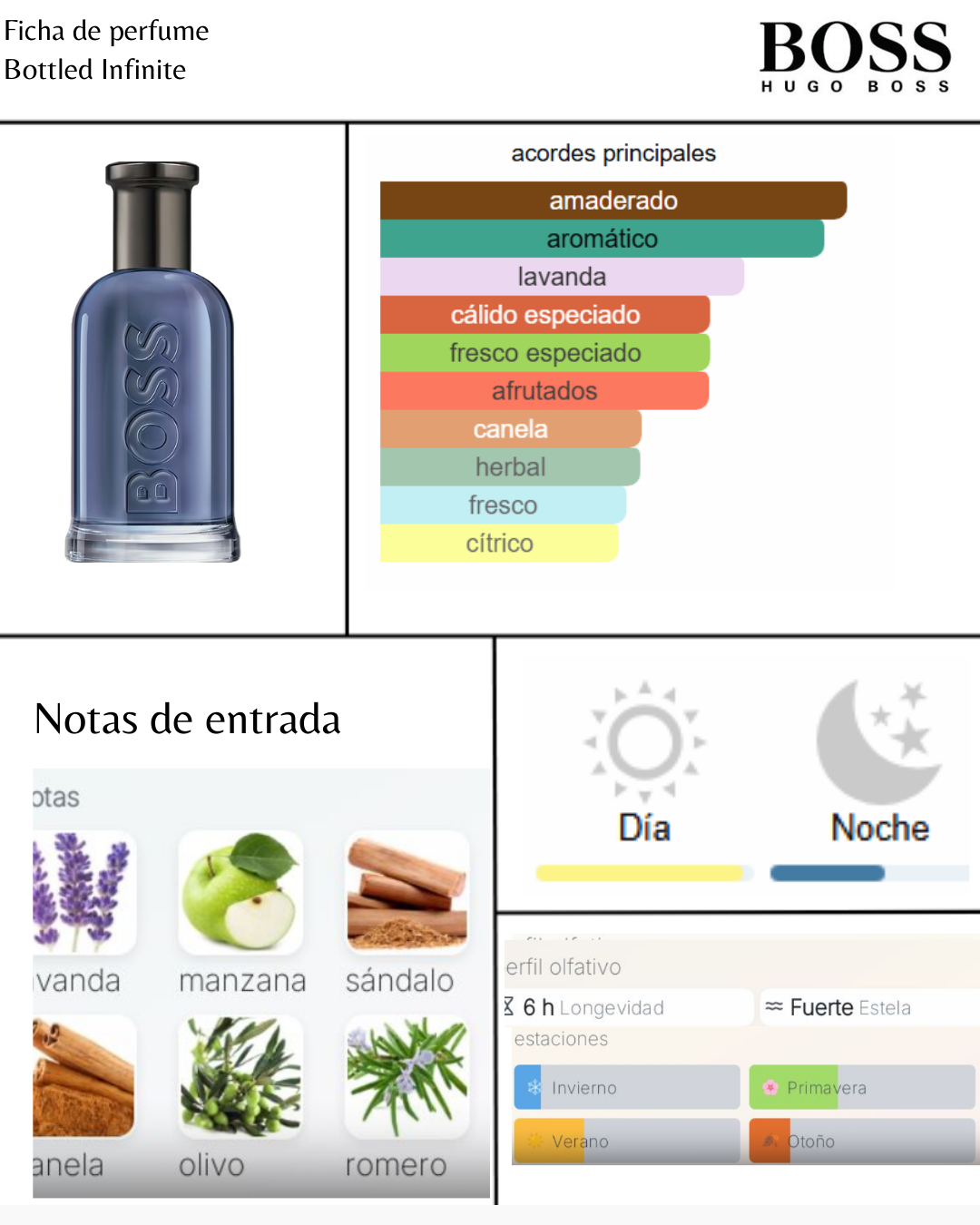 Hugo Boss BOSS Bottled Infinite