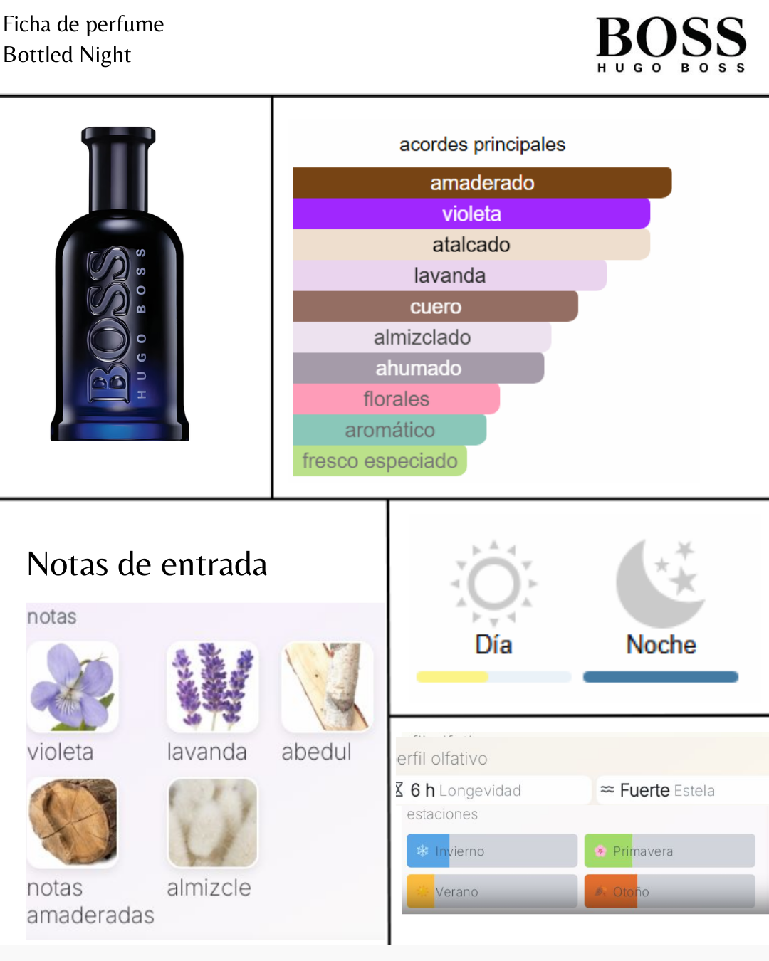 Hugo Boss BOSS Bottled Night