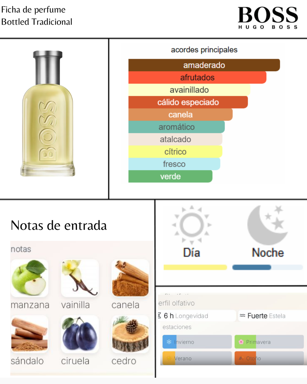 Hugo Boss BOSS Bottled