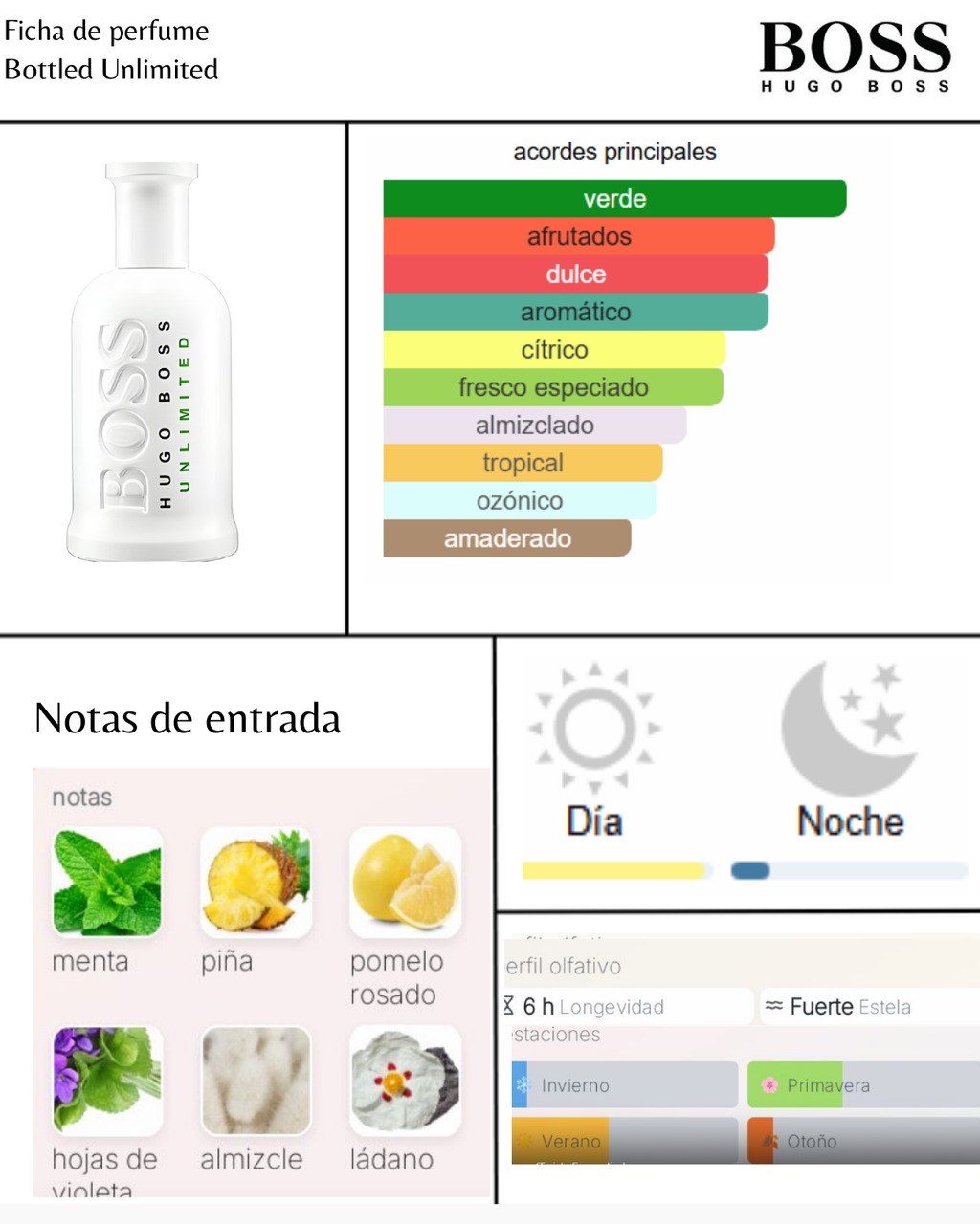 Hugo Boss BOSS Bottled Unlimited